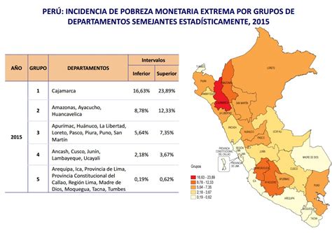 Cajamarca Es El Departamento Con Mayor Extrema Pobreza Del Per Seg N