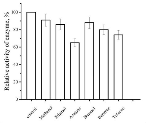 Effect Of Organic Solvents On Recombinant Lipase Substrate Specificity