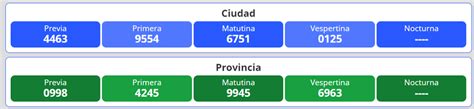 La Quiniela Nacional Y Provincial Resultados Del 18 De Abril Infocielo