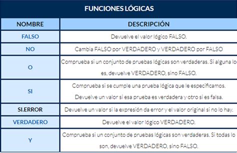 Principales Funciones Logicas De Excel Mobile Legends