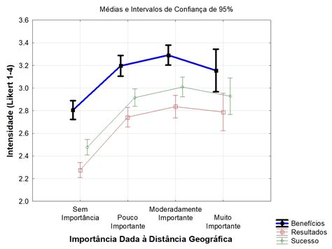 Scielo Brasil Proximidade Geogr Fica Ainda Importa Para Inova O