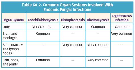 Fungal Pneumonia | Obgyn Key