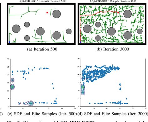 Figure From Efficient Lqr Cbf Rrt Safe And Optimal Motion Planning