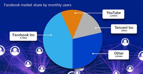 A Complete Guide To Facebook What You Should Know About Facebook Shares