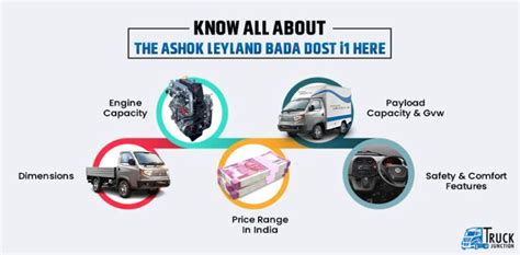 Ashok Leyland Bada Dost I1 Features Benefits And Performance