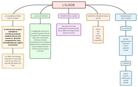 Mappa Concettuale Iliade Artofit Porn Sex Picture