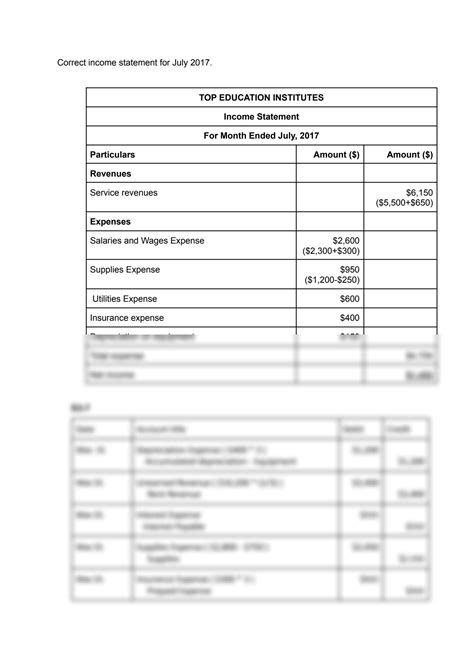 Cost Accounting Chapter 3 Homework Solutions 5