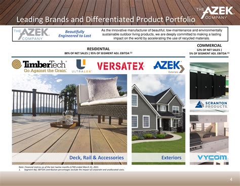 Azek Investor Presentation Deck