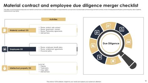 Merger And Acquisition Checklist Ppt Powerpoint Presentation Complete