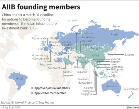 Asian Infrastructure Investment Bank Aiib Legacy Ias Academy