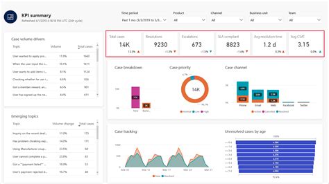 Supply Chain KPIs And Performance Metrics To Track 55 OFF