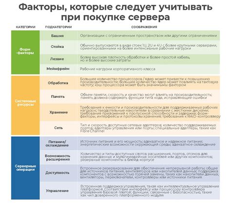 Как выбрать новую конфигурацию оборудования сервера?