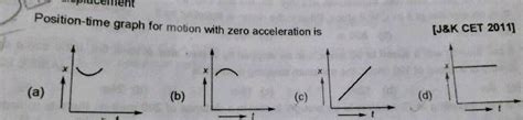 Position Time Graph For Motion With Zero Acceleration Is