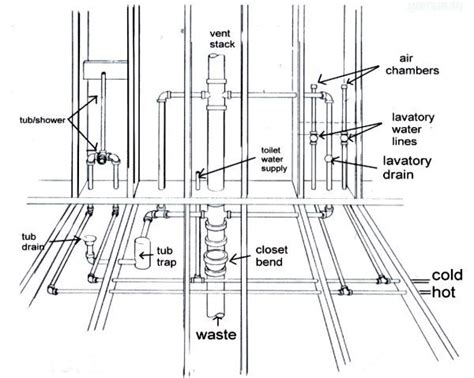 Plumbing Drain And Vent Diagrams