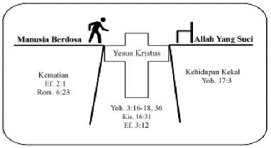 Rencana Penyelamatan Tuhan Bible Org