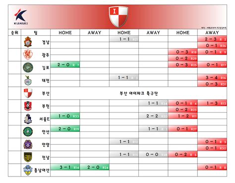 220824 2022 K리그 2 시즌 테이블 부산 아이파크 국내축구 에펨코리아