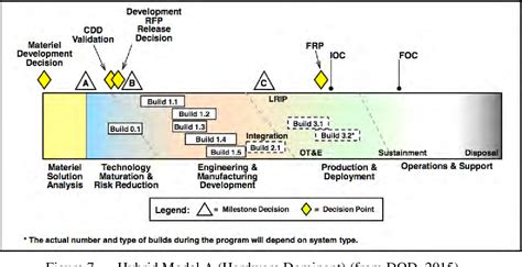 figure     dod instruction   analysis