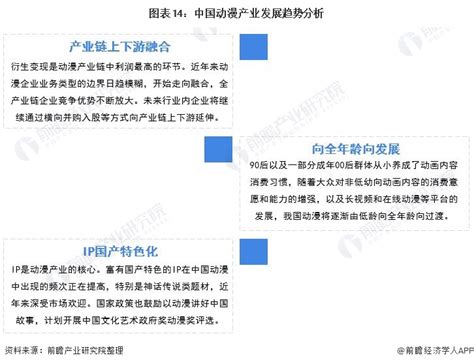 预见2022：一文深度了解2022年中国动漫行业市场规模、竞争格局及发展前景前瞻趋势 前瞻产业研究院