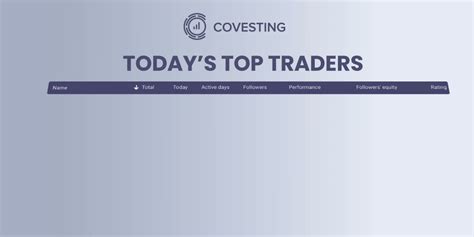 COVESTING On Twitter It S That Time Again The Best Performing