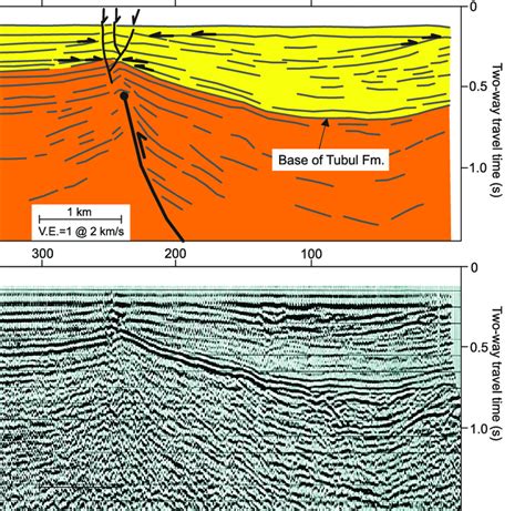 Example Of An Offshore Seismic Reflection Profile Showing A