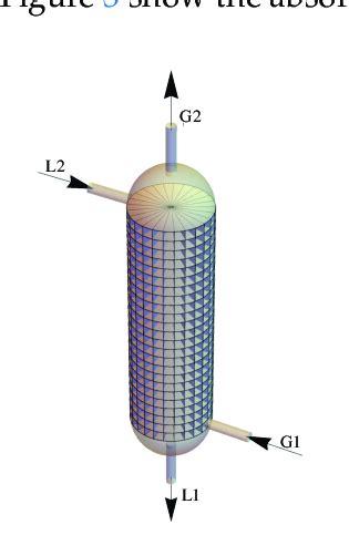 Packed column process unit. | Download Scientific Diagram