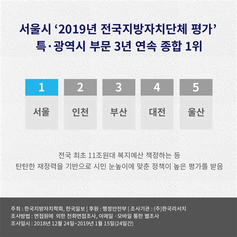 2019 전국지방자치단체 평가 3년 연속 1위 서울시 내 손안에 서울 서울이야기 시민소통 정보소통광장