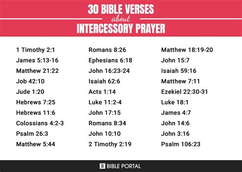 83 Bible Verses about Intercessory Prayer