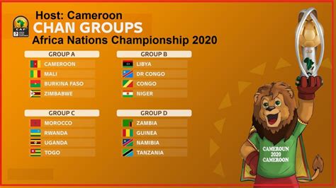 CAF CHAN Groups - Football's Africa Nations Championship 2020