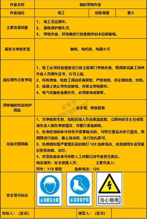 15个建筑施工岗位安全风险告知卡请大家对号入座 专业自动化论坛 中国工控网论坛