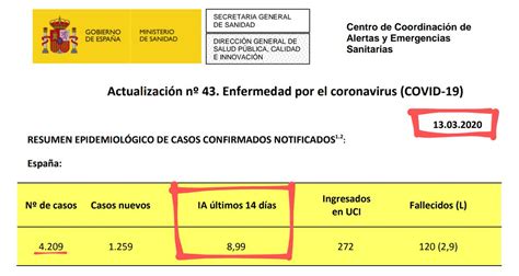 Plaforscience On Twitter Todo El Covidianismo Se Basa En La Leyenda