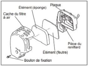 Débroussailleuse DOLMAR MS335 4U avis Moteur à 4 Temps