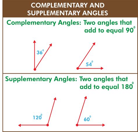 What Are Complementary And Supplementary Angles How To Find Them With Examples Byjus