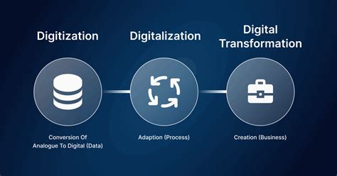 What Is Digital Transformation A Comprehensive Guide