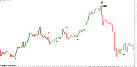 Silver Trend Signal Mt5 Indicator