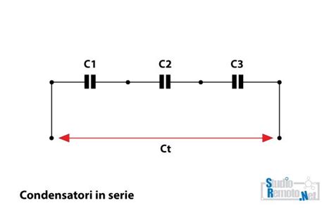 Il Condensatore I componenti elettronici Cos è il Condensatore