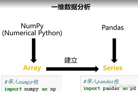 用python的numpy 、pandas进行数据分析 知乎