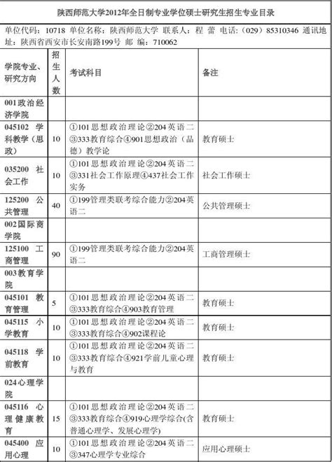 陕西师范大学2012年全日制专业学位硕士研究生招生专业目录word文档在线阅读与下载无忧文档