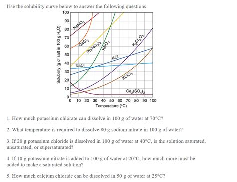 Solved Use The Solubility Curve Below To Answer The