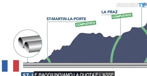 Tav Tunnel Di Base Nel Lato Francese 4 Dago Fotogallery