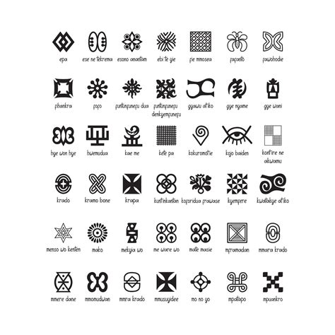 Gye Nyame African Symbols Adinkra Symbols Svg Clipart African