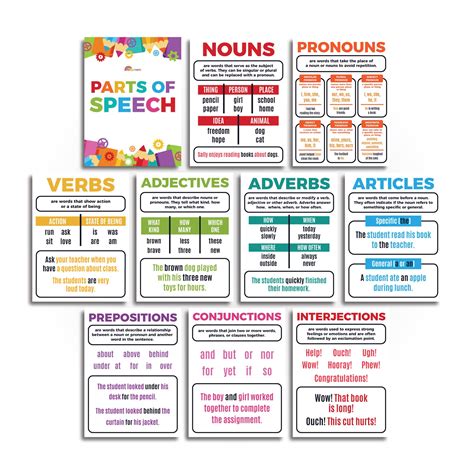 Sproutbrite Parts of Speech Bulletin Board Border Set Grammar Poster Educational Grammar Cutouts