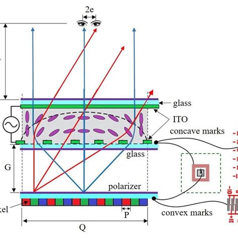 Liquid Crystal Alignment Of Liquid Crystal Lens 3d Mode Download