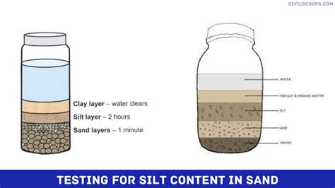 Testing For Silt Content In Sand Civil Scoops