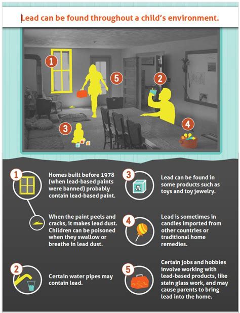 Childhood Lead Poisoning Prevention: Sources of Lead Exposure ...