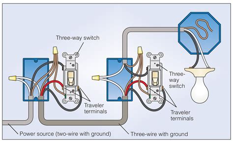 Different Wiring Diagrams For A 3 Way Switch Handyman Diagra