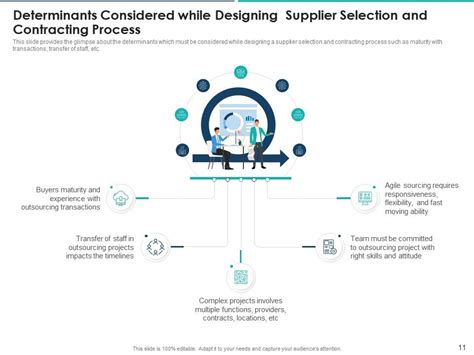 Agile Approach For Effective Rfp Response Powerpoint Presentation