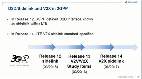 Sidelink And V X Modeling And Simulation With Lte Toolbox Video Matlab