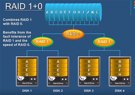 Best RAID Guide In 2020 RAID 0 RAID 1 RAID 3 RAID 5 RAID 6 And