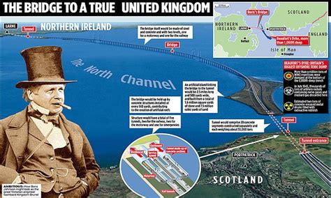 Boris Johnson Revives £20billion Plan For Bridge Between Scotland And