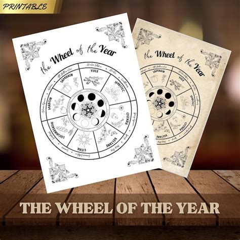 Wheel Of The Year Etsy